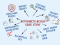 Dual Language Case Study Graphic.png